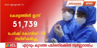 കേരളത്തിൽ ഇന്ന് 51,739 പേര്ക്ക് കോവിഡ്-19 സ്ഥിരീകരിച്ചു ; രോഗമുക്തി നേടിയവര് 42,653 | മരണം 11