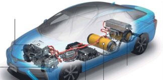 ഒമാനിലെ ഹൈഡ്രജൻ ഇന്ധന വാഹനങ്ങൾക്ക് പുതിയ സ്റ്റാൻഡേർഡ് സ്പെസിഫിക്കേഷൻ