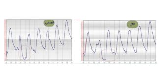 നാളെ മുതൽ ഒമാനിൽ താപനില കുറയാൻ സാധ്യത